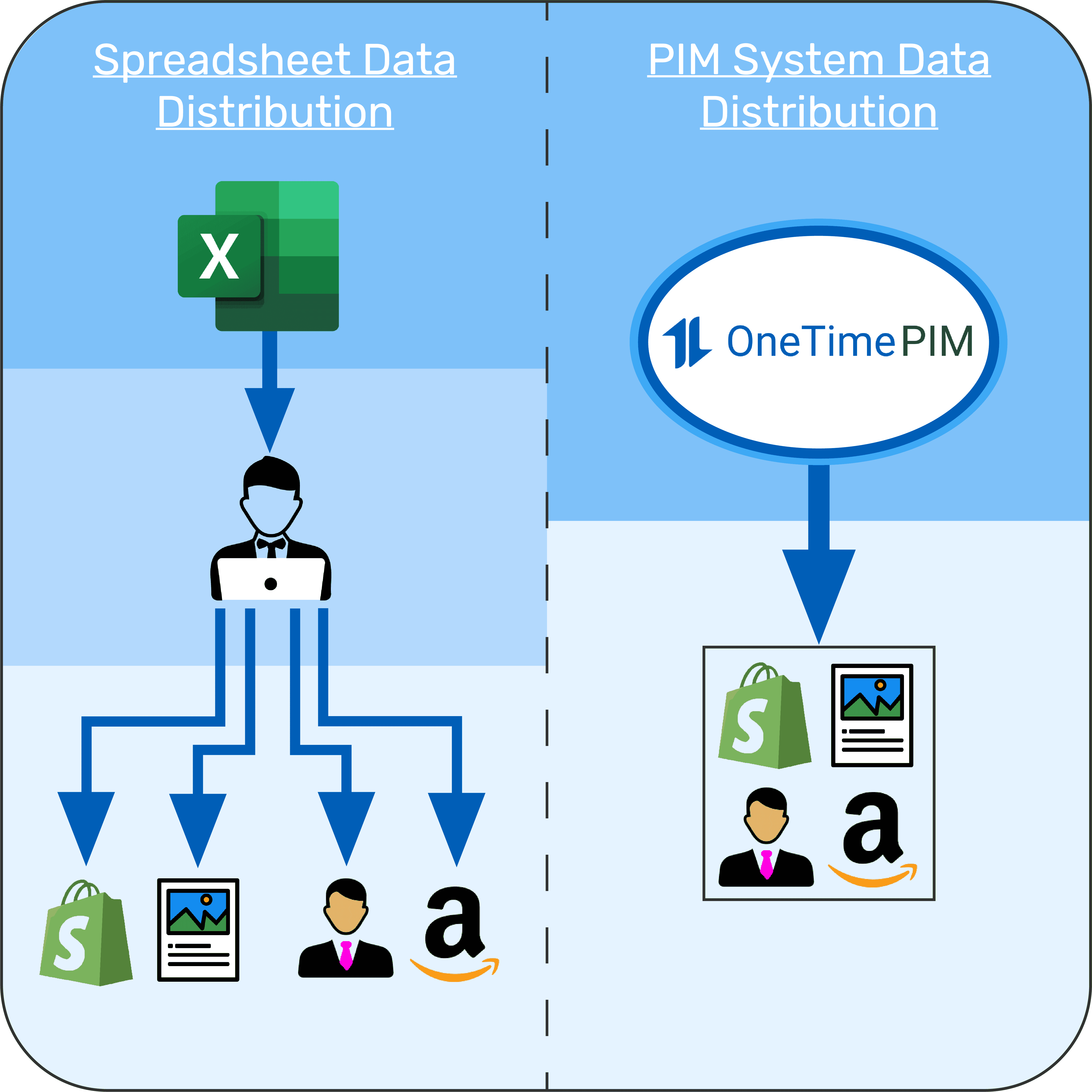 Distributing Data.png
