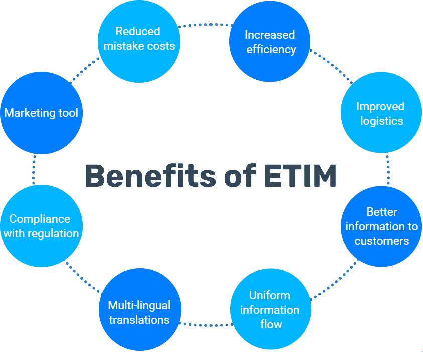 https://media.onetimepim.com/_internal/athena/feature/etim-product-classification/Untitled.png