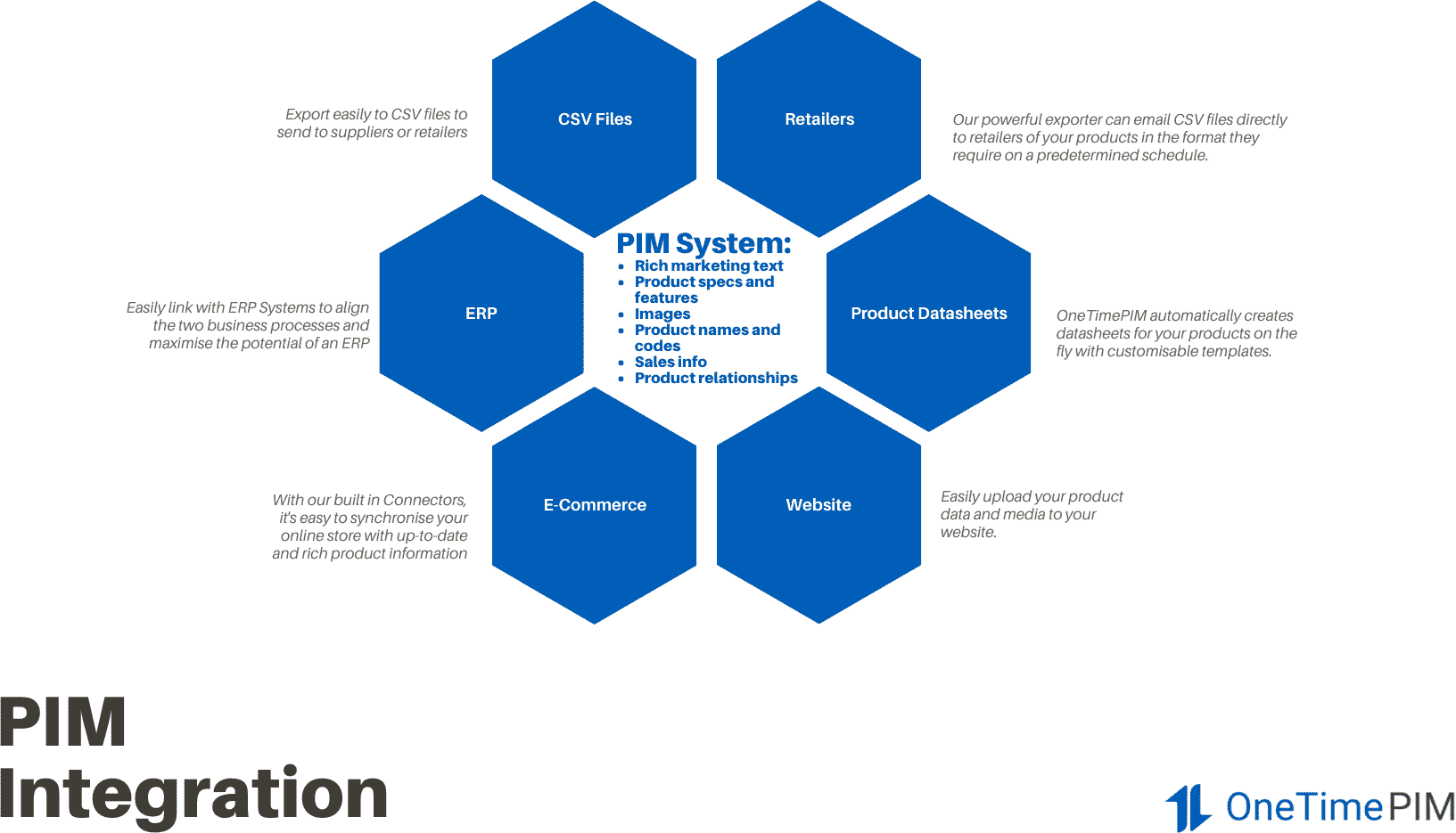 ERP Hexagon Mind Map