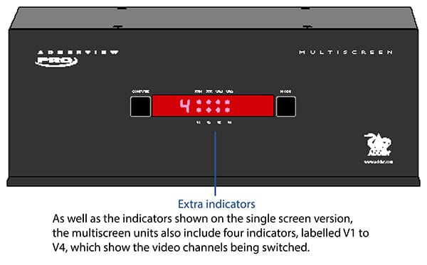 ADDERView® 4 PRO DVI DUAL