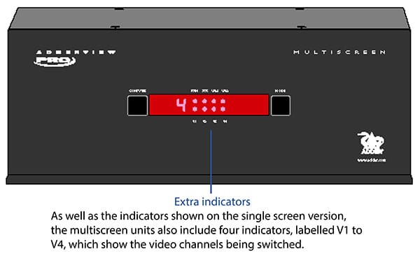 ADDERView® 4 PRO VGA DUAL