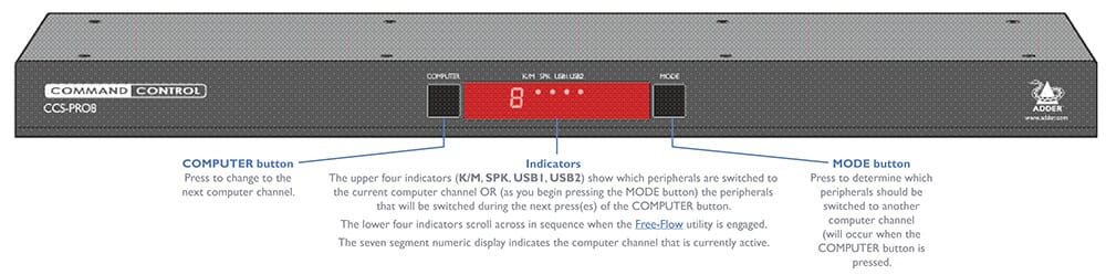 ADDER® CCS-PRO8