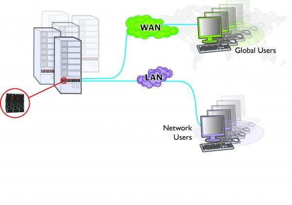 ADDERLink® Digital ipeps | Adder Technology