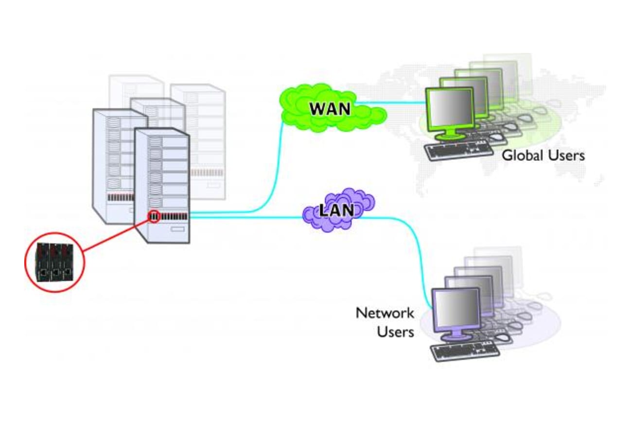 ADDERLink® Digital ipeps | Adder Technology